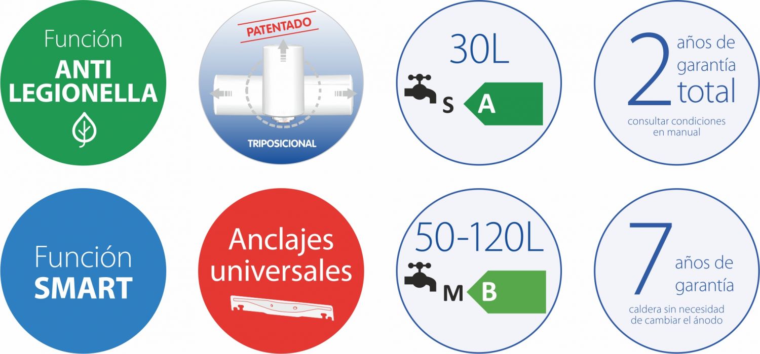 Termo eléctrico de 120 litros Aparici H120 multiposicional