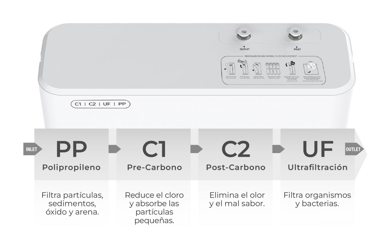 Equipo de ultrafiltración de agua Clever Pure Slim 62962